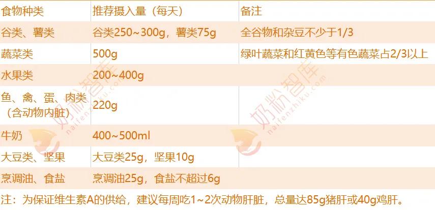 哺乳期怎么做才能奶水多,哺乳期怎么护宝宝