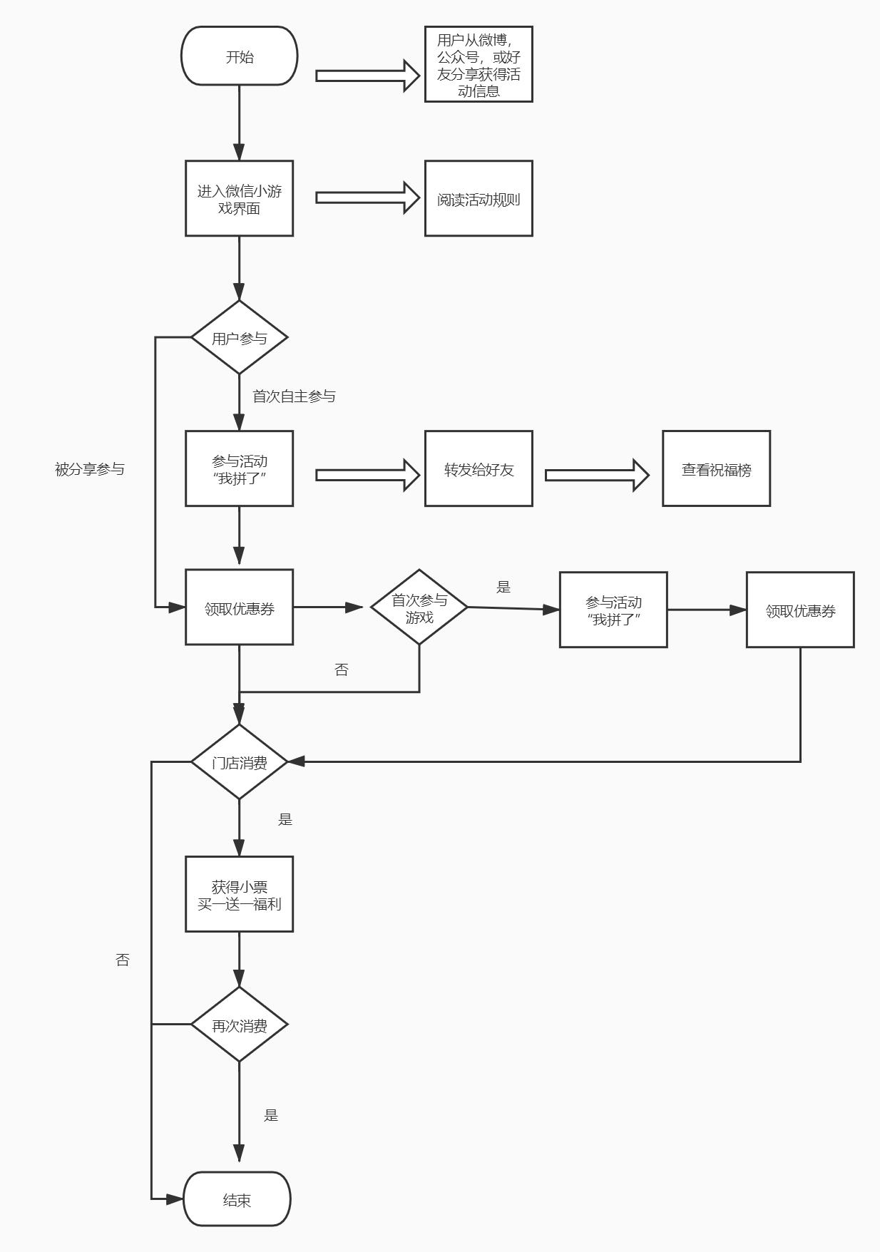 星巴克新玩法大全,星巴克互动游戏