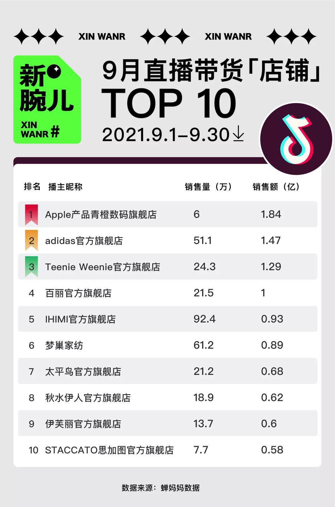 快手李佳琦带货,9.11李佳琦带货销量