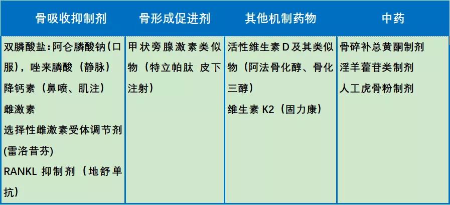 骨质疏松的药有副作用吗,补钙同时吃治骨质疏松的药