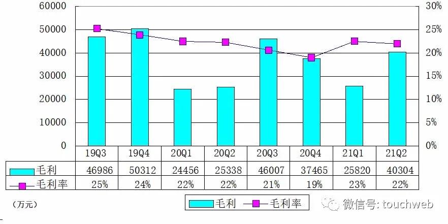 华米科技2019年营收净利润,华米科技财报