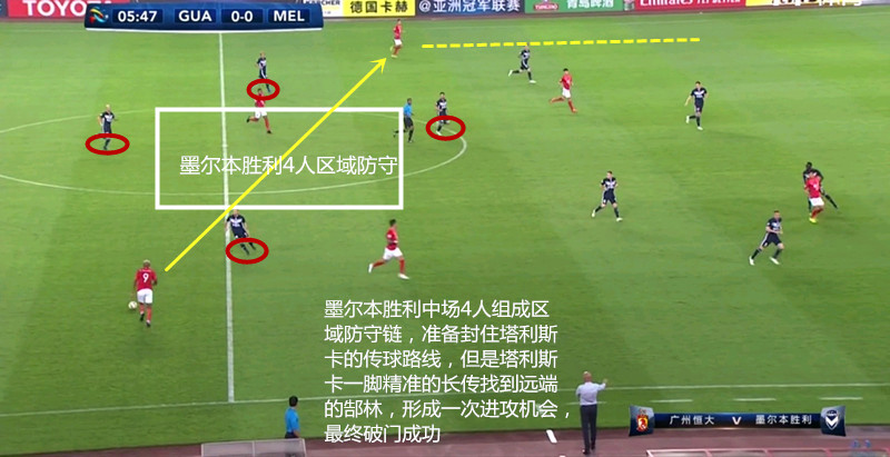 艾克森和保利尼奥和塔利斯卡,艾克森替补塔利斯卡