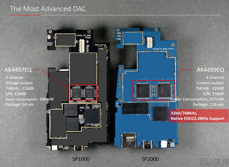 AultimaSP2000:这就是顶级*放播**器的新王者