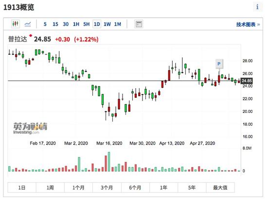 韩国香奈儿,香奈儿涨价抢购