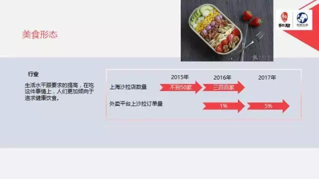 文娱行业地毯扫描：论吃喝玩乐我只服这四个天才！