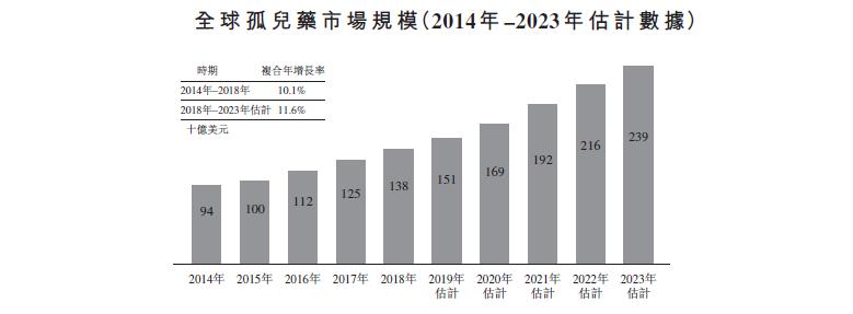 新股速递丨康蒂尼药业,专注孤儿药的佼佼者