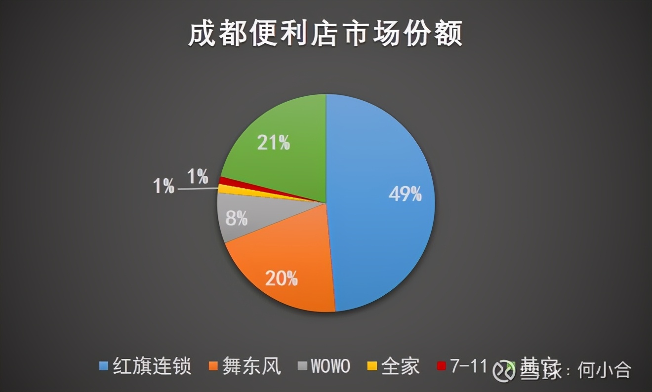 红旗连锁盈利预估,红旗连锁营业额