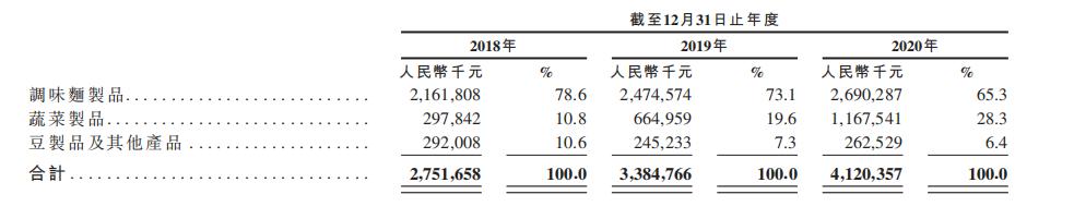 卫龙的食品怎么样,卫龙的全部食品