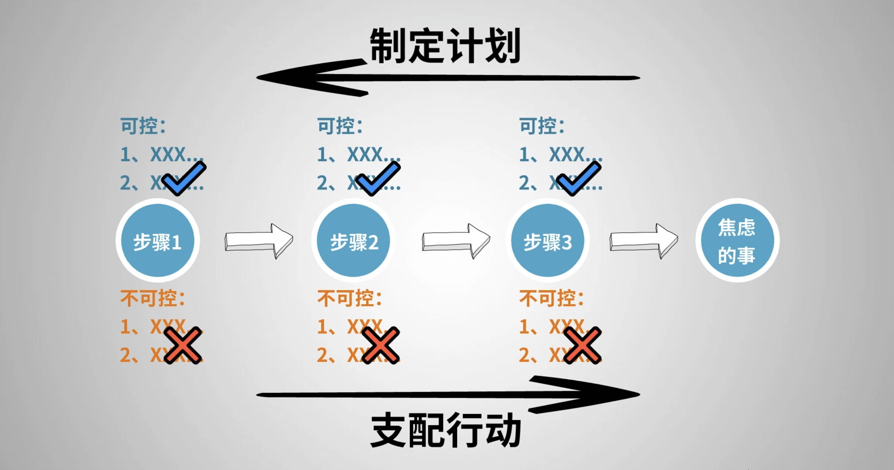 多少年轻人被“习惯性焦虑”拖垮!4个方法让你成为“心大”的人