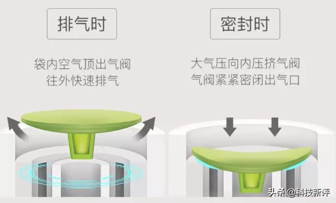 罗永浩抖音带货压缩袋,真空收纳压缩袋罗永浩