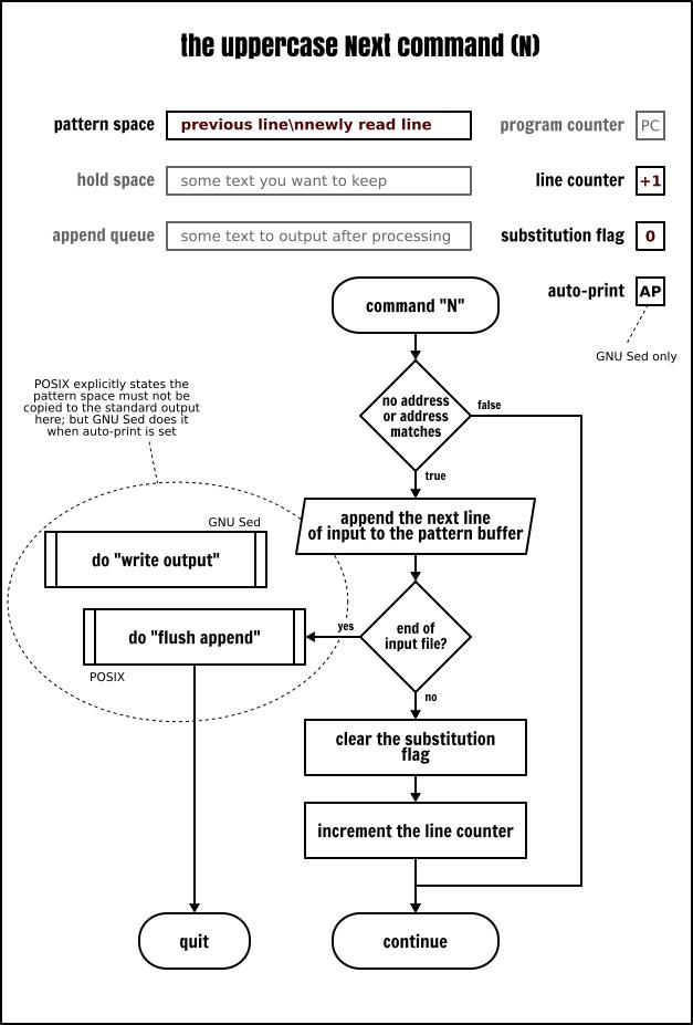 sed鍛戒护鎻掑叆澶氳,catsed鍛戒护