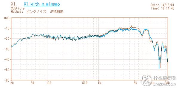飞利浦philips头戴式耳机9600,飞利浦shp9500耳机插头