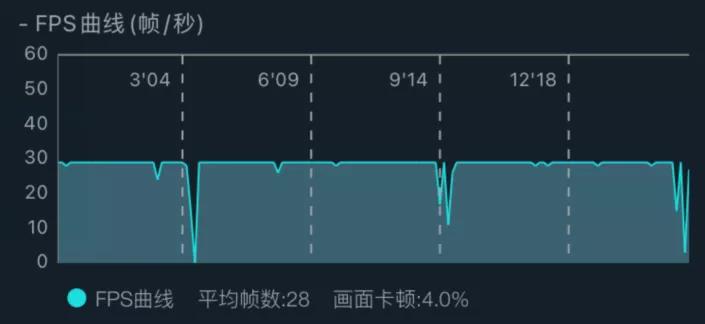 五年的iphone6还能用多久,iphone6s可以升ios14