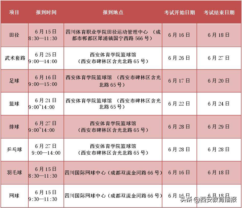 大连体育单招和高水平运动队,体育单招和高水平同时报名