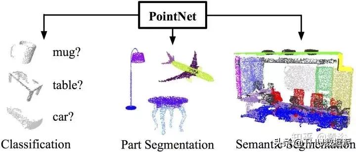 深度学习计算机视觉小项目,深度学习应用领域图像识别