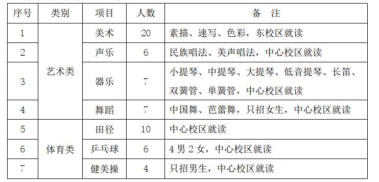 2020年济南市山师附中特长生,2023济南特长生高中招生