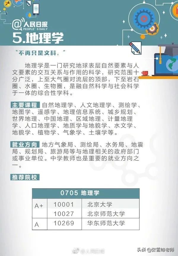 学计算机就要修电脑？关于这些大学专业，考生和家长一定要提前看