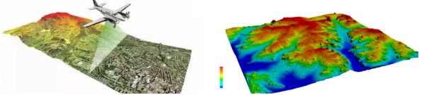 三维成像激光雷达理论及技术研究,激光雷达三维成像原理