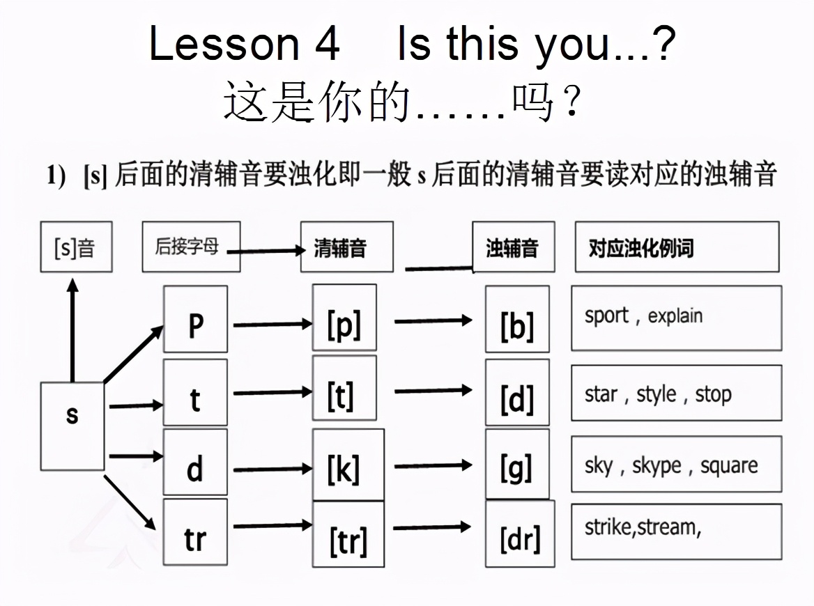 新概念英语1册lesson10音频,新概念英语第一册精讲lesson1