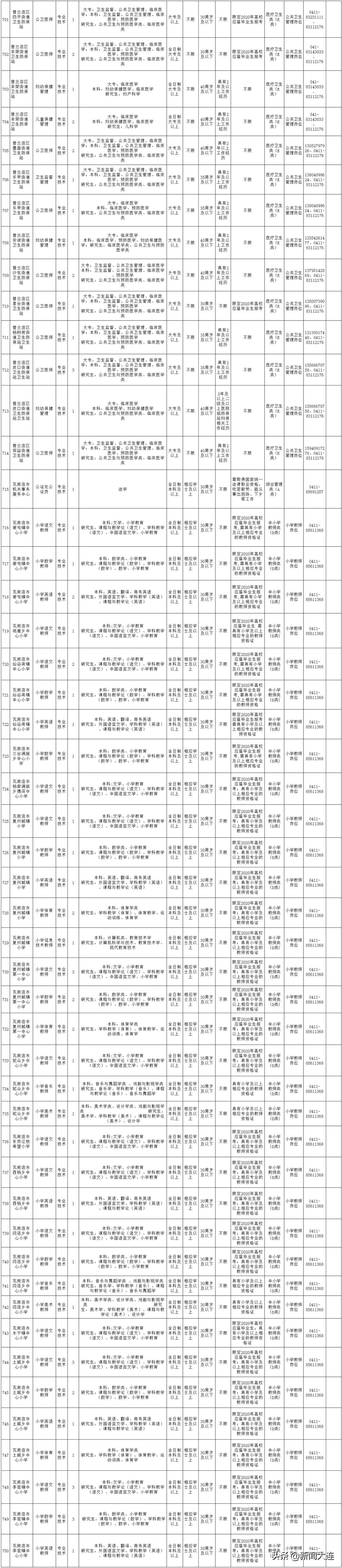 大连市人社局徽章,大连市人社局公告