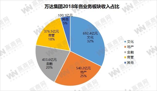 7-11开书店、全国去年新开49座万达｜CRRWeeklyNewsNo.23
