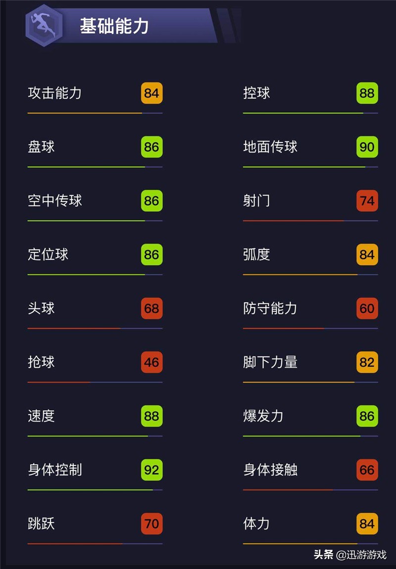 实况足球西蒙尼手感如何,实况足球西蒙尼因扎吉阵型