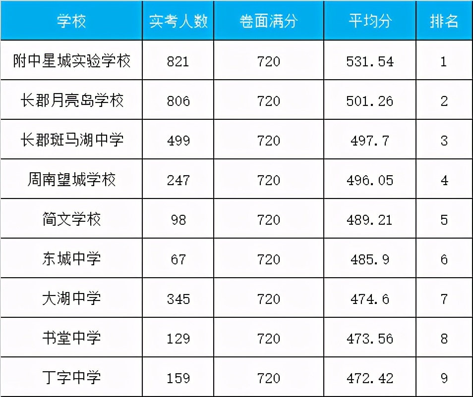 长沙望城学区划分一览表,望城小学学区划分