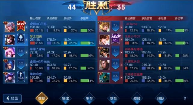 王者荣耀梦泪最新视频玩貂蝉,gemini梦泪五排玩貂蝉