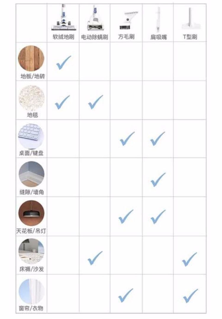 怎么看戴森吸尘器是24款的,正负零吸尘器与戴森对比