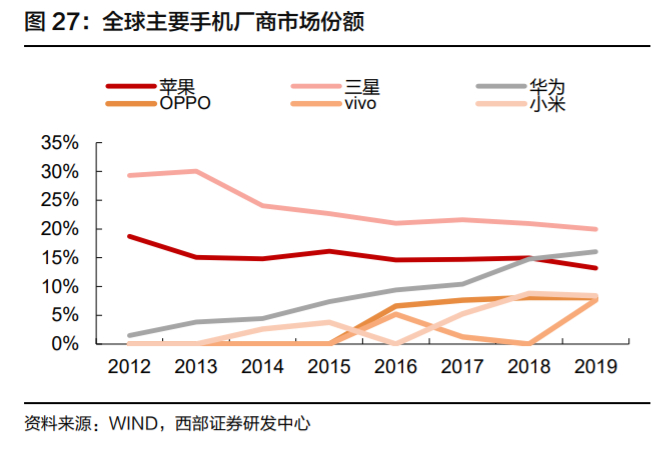 欣旺达电池巨头,欣旺达动力电池前景