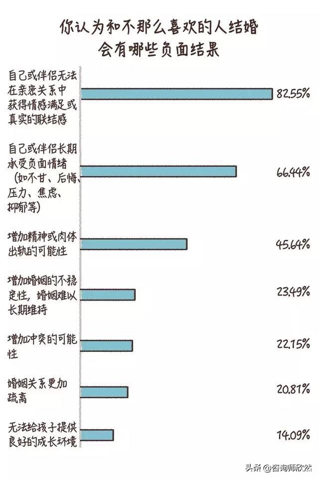 深度解析出轨心理学,深度解析出轨的心理学
