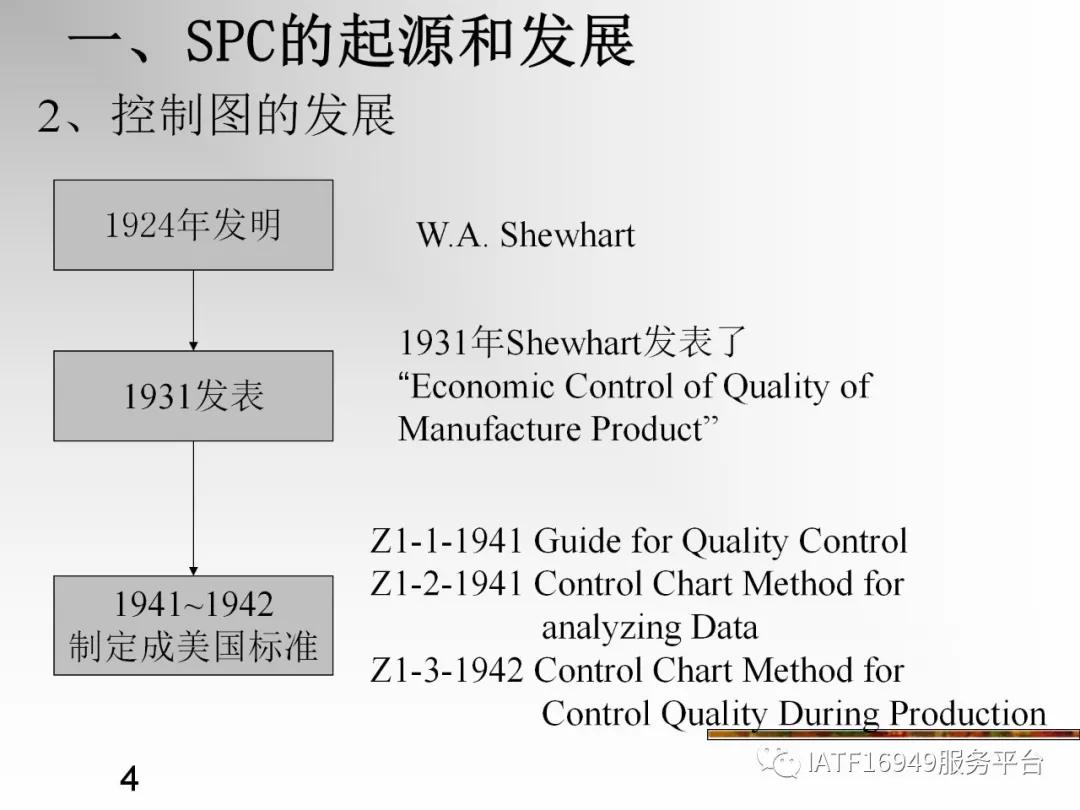 统计控制spc教材,统计过程控制spc是指什么