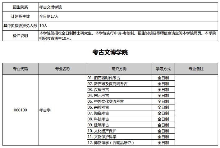 北京艺术设计专业大学,北大美术设计专业