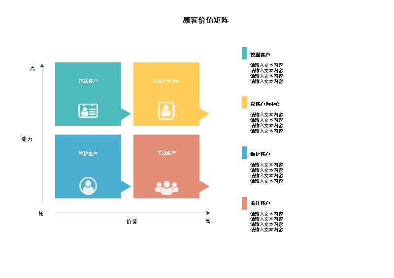价值流程图精品模板！免费绘制实用的流程图