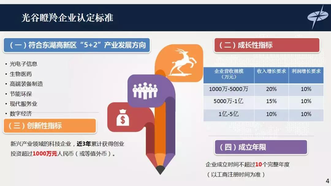 光谷瞪羚高成长10强,德勤武汉光谷20强2018