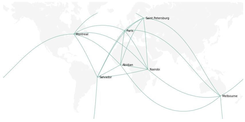 python制作可视化图表步骤,python可视化图表成绩分析