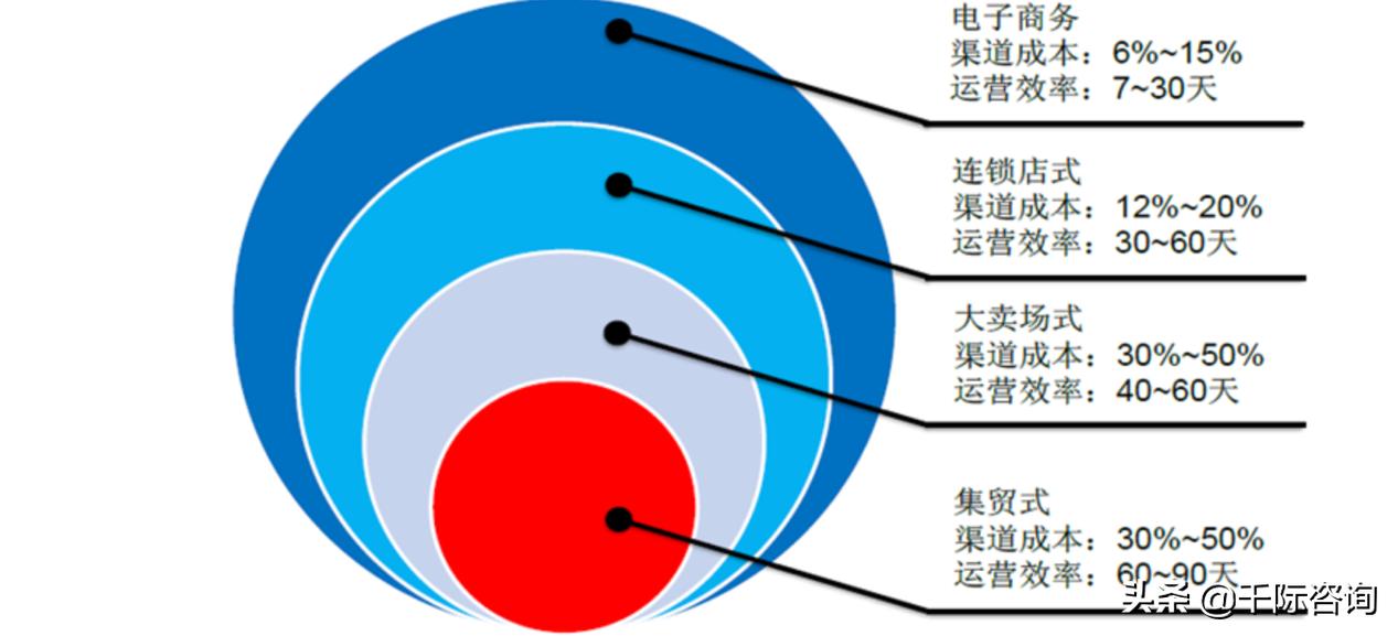 2021新零售行业市场分析报告,2021零售数据分析报告