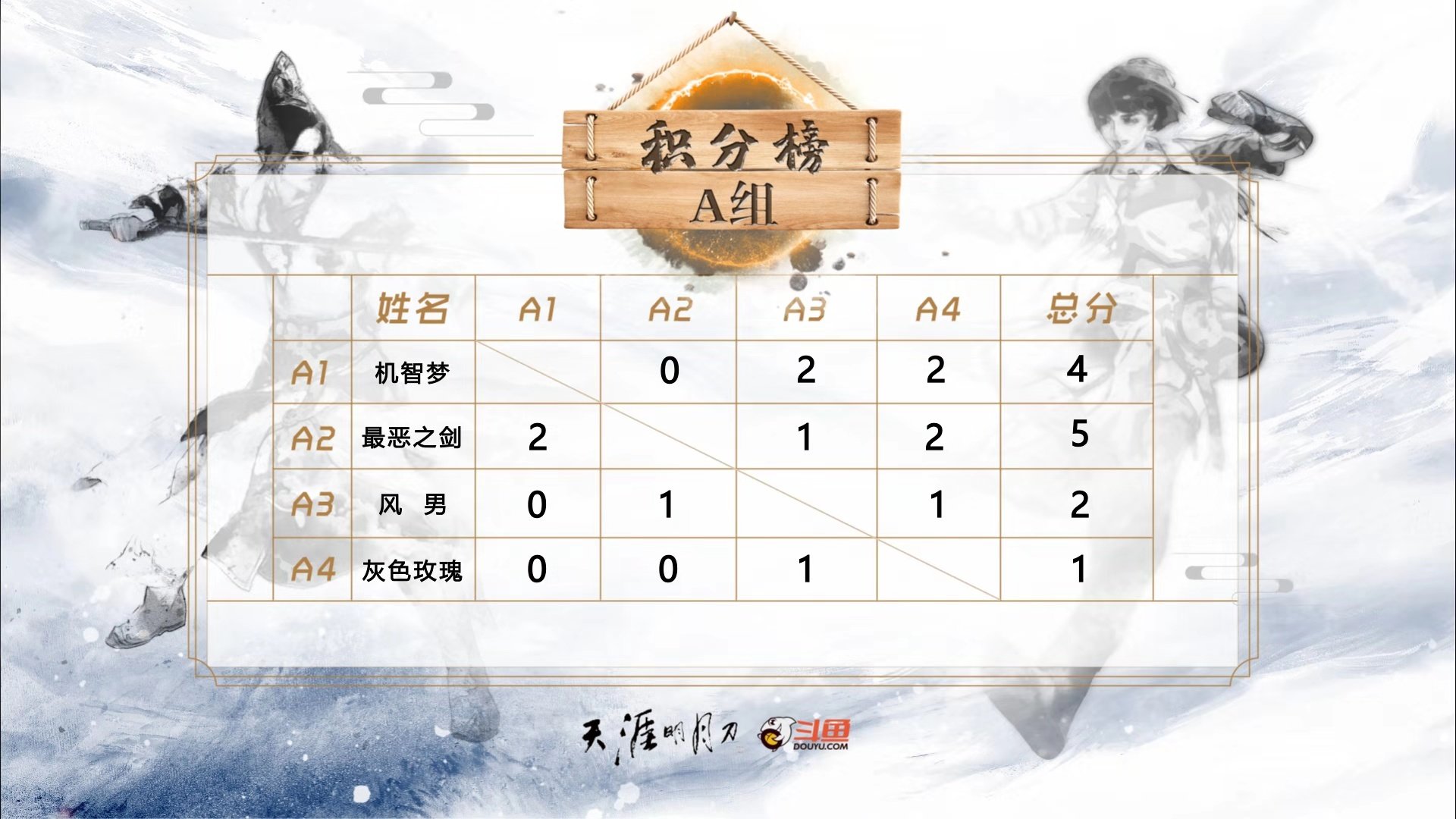 鏂楅奔澶╁垁鍐犲啗鏉寚鍘嬫澘,鏂楅奔澶╁垁