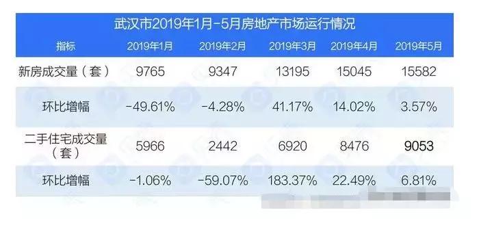 武汉房价二手房走势最新消息,武汉二手房价格还会上涨吗