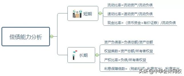 财务分析笔记,财务分析十大深度解析