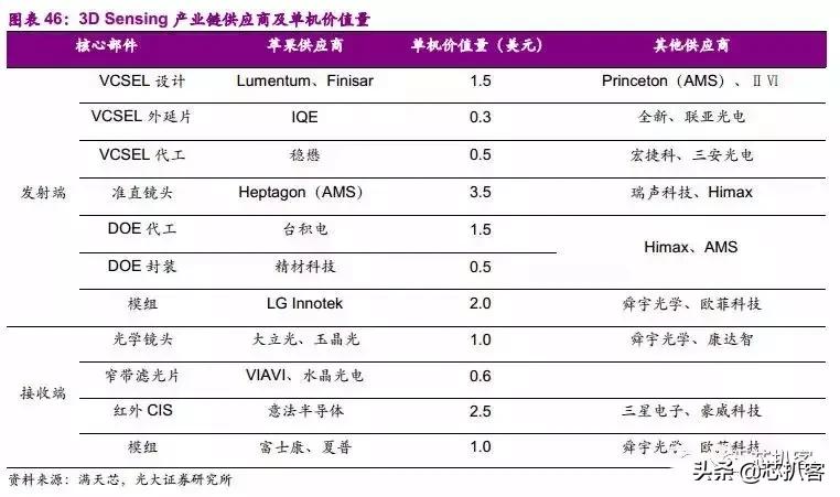 华为p30pro拍照究竟有多强,华为p30pro哪个系统拍照最好
