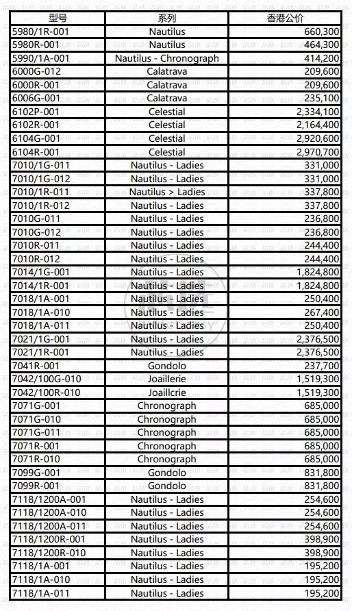 百达翡丽行情价格一览表最新,百达翡丽现在价格走势
