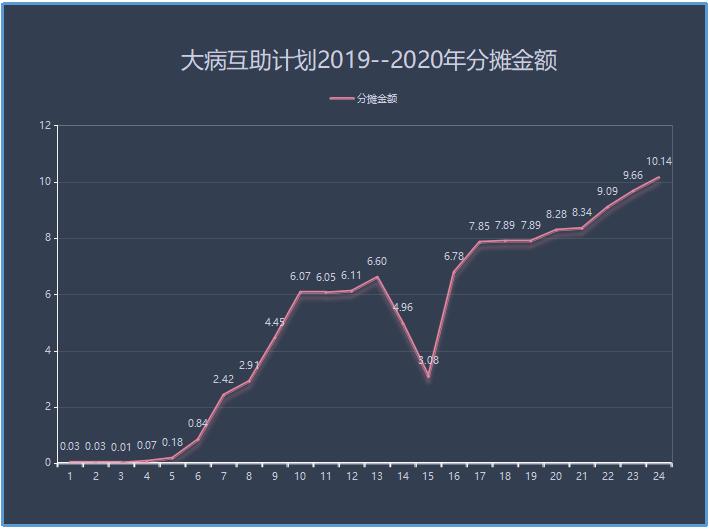 相互宝3人加入有多少互金,相互宝现今加入了多少人