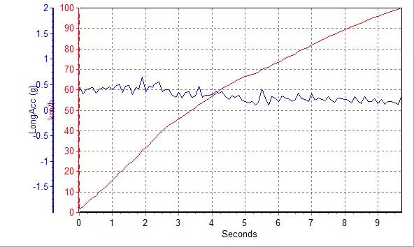 开最帅suv上街,开最炫的车上街