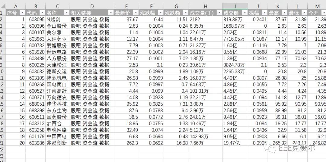 excel技巧大全上班族,工作中最常用excel技巧快捷键