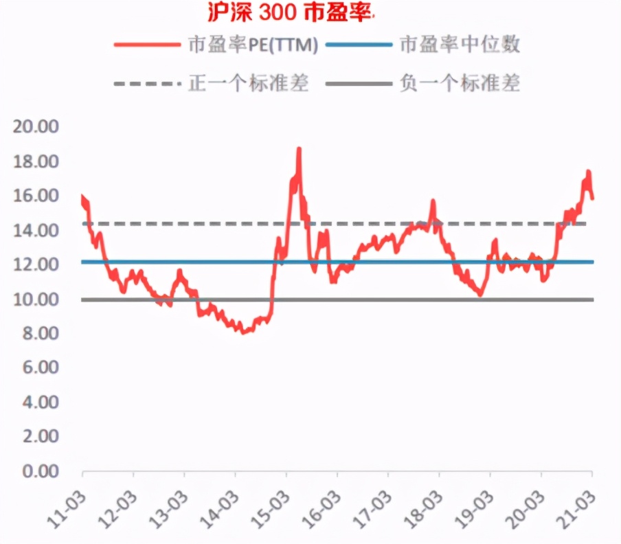 实操：牛基都跌了10-20%，该怎么补仓、换仓？