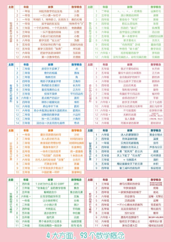 数学四大天王,数学四大天王书籍