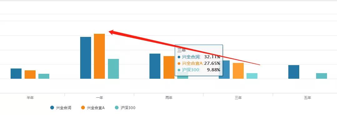 兴全合润混合基金状况,兴全合润是什么板块基金