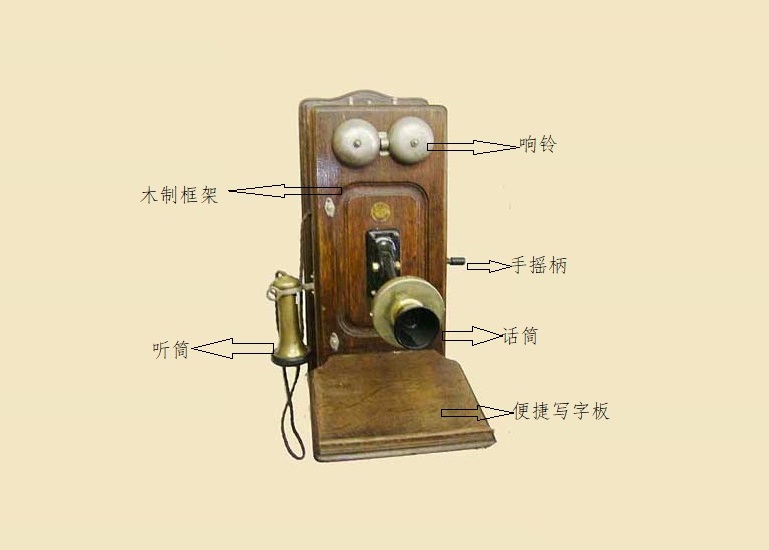 介绍60年代的老式电话机,19世纪老式电话机