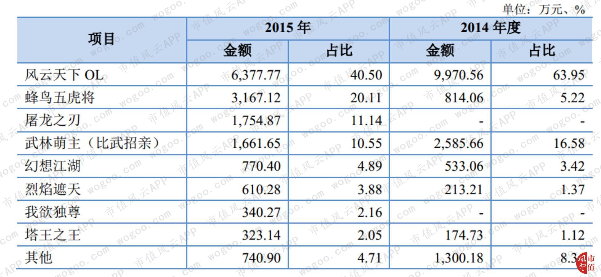 天舟文化深度分析雪球,天舟文化的财报数据